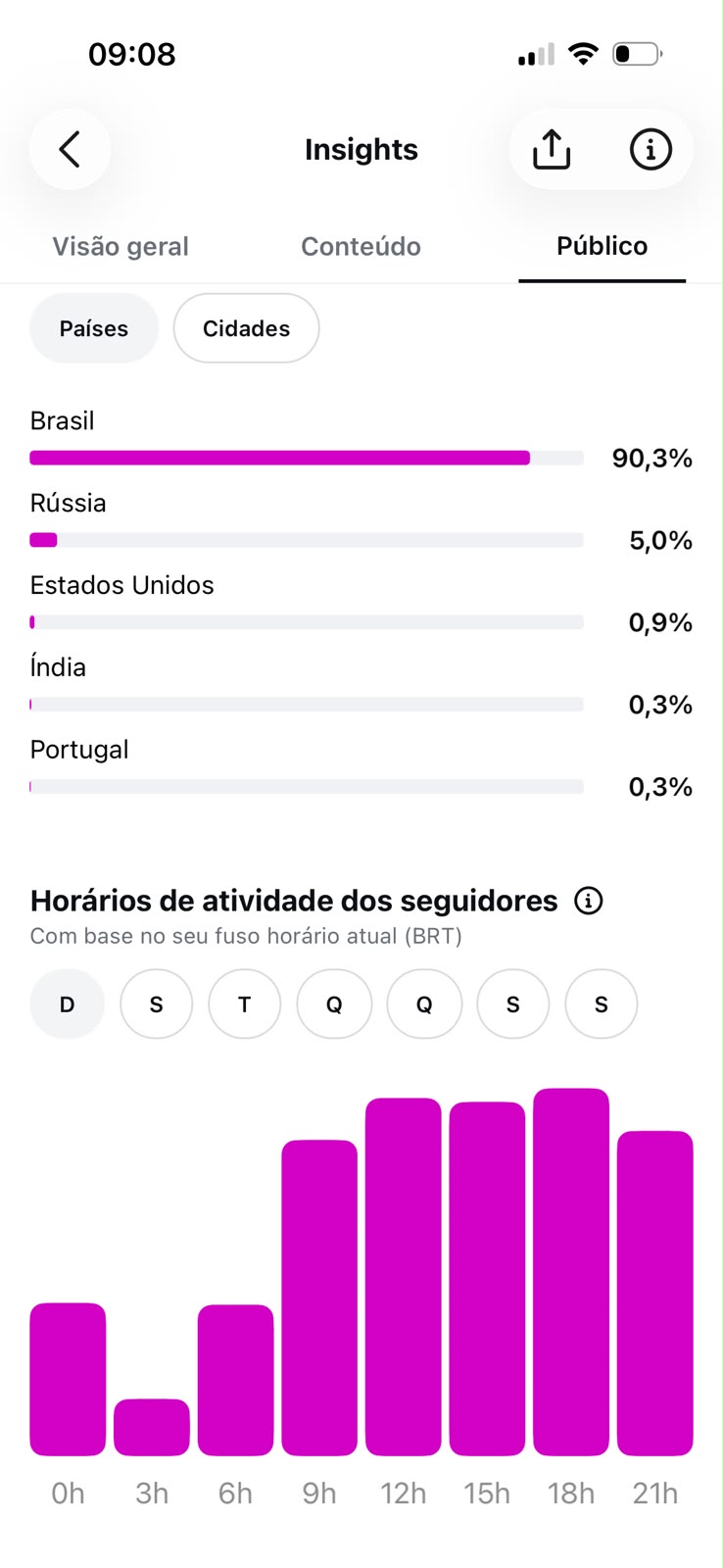 Métrica
